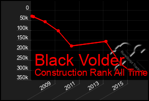 Total Graph of Black Volder