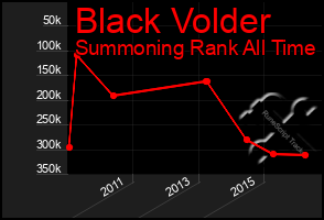 Total Graph of Black Volder