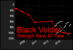 Total Graph of Black Volder