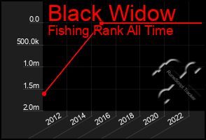 Total Graph of Black Widow