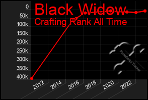 Total Graph of Black Widow