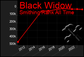 Total Graph of Black Widow