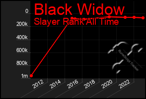 Total Graph of Black Widow