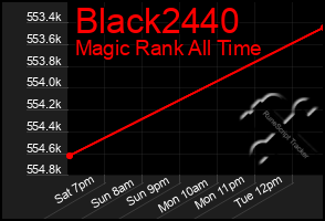 Total Graph of Black2440