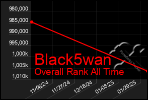 Total Graph of Black5wan