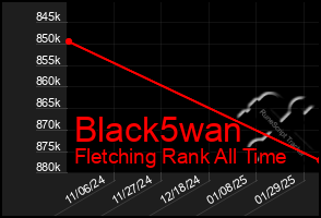 Total Graph of Black5wan