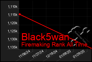 Total Graph of Black5wan