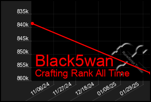Total Graph of Black5wan