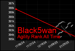 Total Graph of Black5wan