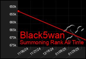 Total Graph of Black5wan