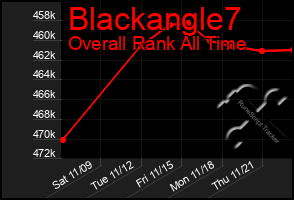 Total Graph of Blackangle7