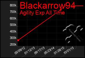 Total Graph of Blackarrow94