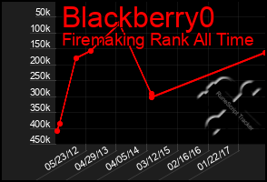 Total Graph of Blackberry0