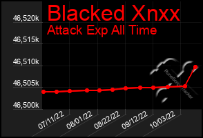 Total Graph of Blacked Xnxx