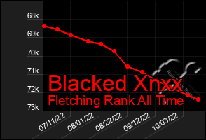 Total Graph of Blacked Xnxx