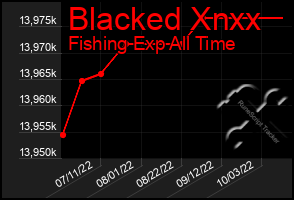 Total Graph of Blacked Xnxx