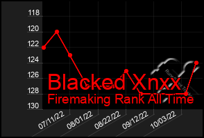 Total Graph of Blacked Xnxx