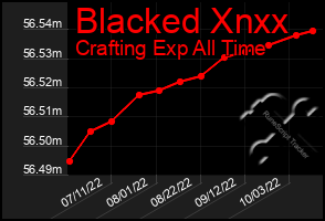 Total Graph of Blacked Xnxx