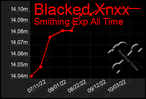 Total Graph of Blacked Xnxx