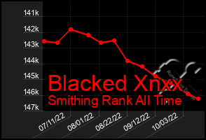 Total Graph of Blacked Xnxx