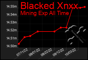 Total Graph of Blacked Xnxx