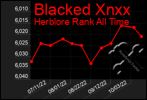 Total Graph of Blacked Xnxx