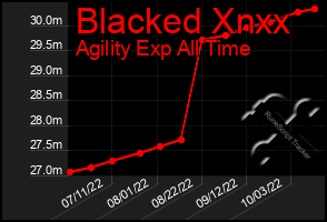 Total Graph of Blacked Xnxx