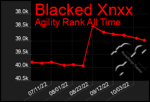 Total Graph of Blacked Xnxx