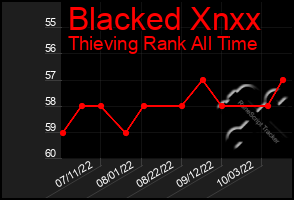 Total Graph of Blacked Xnxx