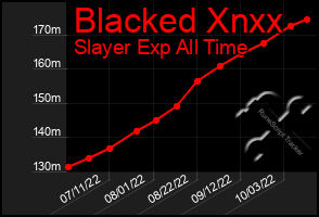 Total Graph of Blacked Xnxx