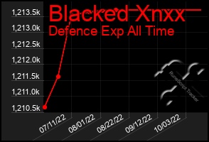 Total Graph of Blacked Xnxx