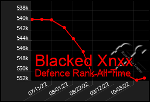 Total Graph of Blacked Xnxx