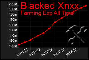 Total Graph of Blacked Xnxx