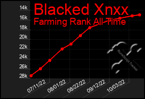 Total Graph of Blacked Xnxx