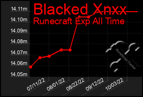 Total Graph of Blacked Xnxx