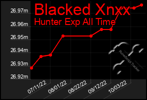 Total Graph of Blacked Xnxx