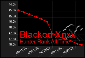 Total Graph of Blacked Xnxx