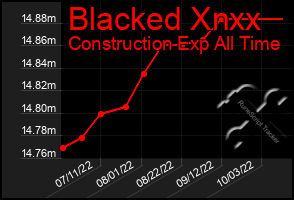 Total Graph of Blacked Xnxx