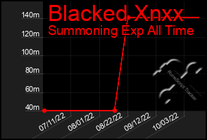 Total Graph of Blacked Xnxx