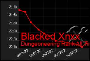 Total Graph of Blacked Xnxx