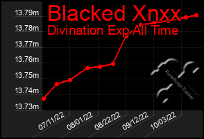 Total Graph of Blacked Xnxx