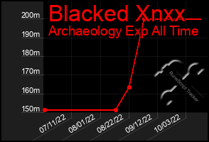 Total Graph of Blacked Xnxx