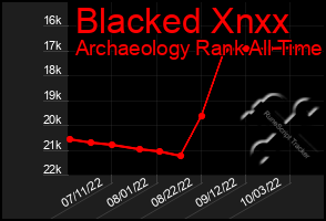 Total Graph of Blacked Xnxx