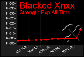 Total Graph of Blacked Xnxx