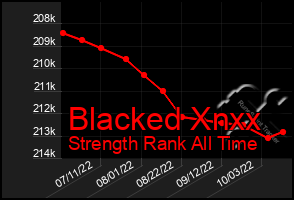 Total Graph of Blacked Xnxx