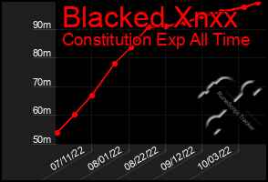 Total Graph of Blacked Xnxx