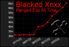 Total Graph of Blacked Xnxx