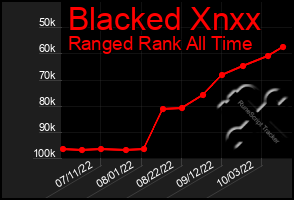 Total Graph of Blacked Xnxx