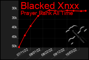 Total Graph of Blacked Xnxx