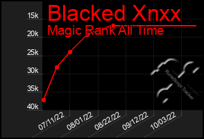 Total Graph of Blacked Xnxx